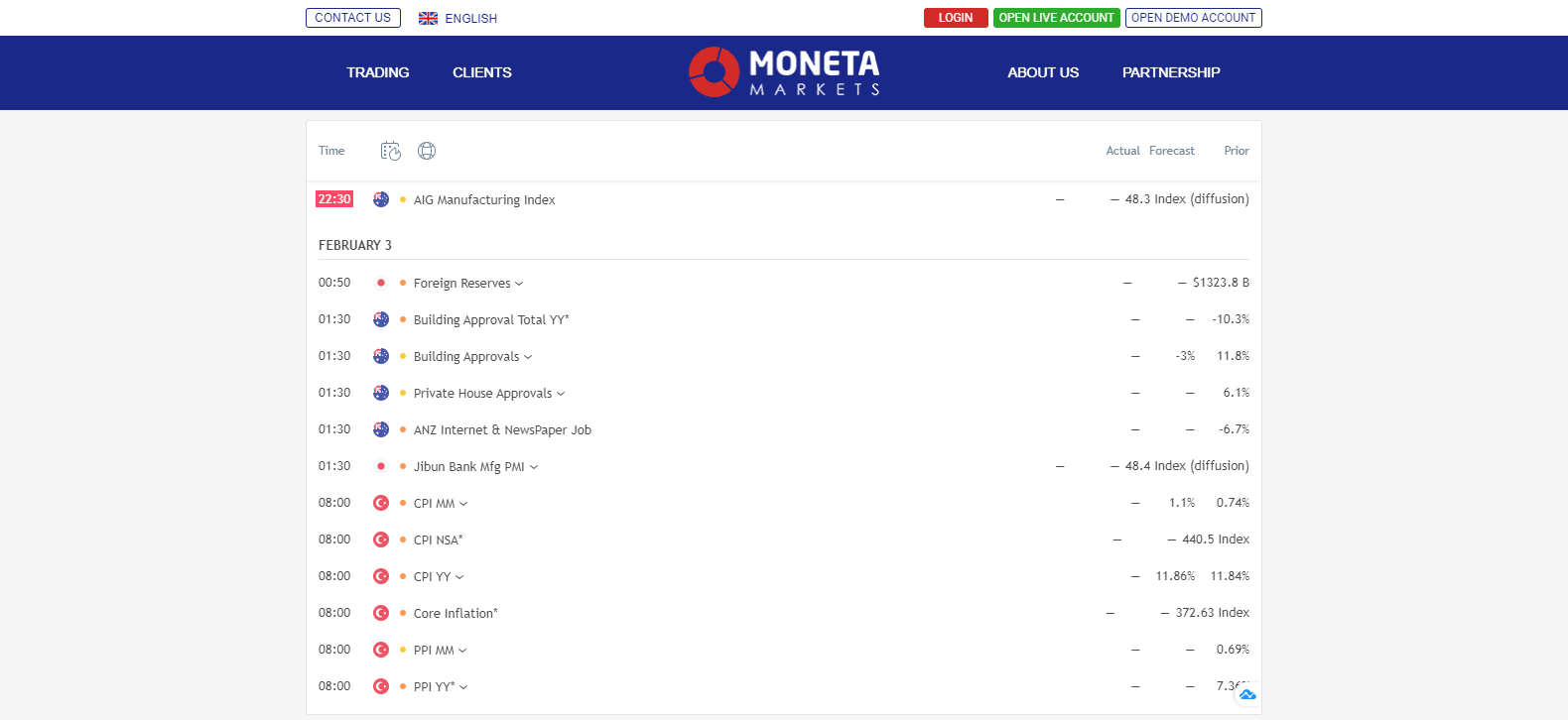 Moneta Markets economic calendar